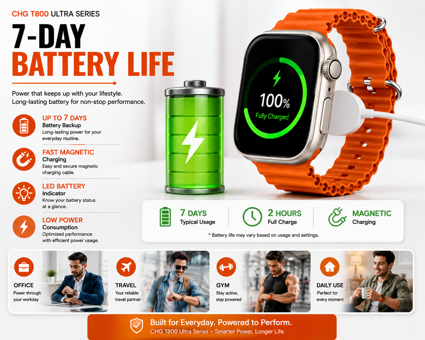 watch 1.5