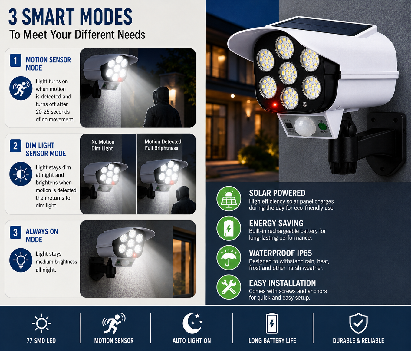 Solar Security Camera Light 77 LED | YSStore