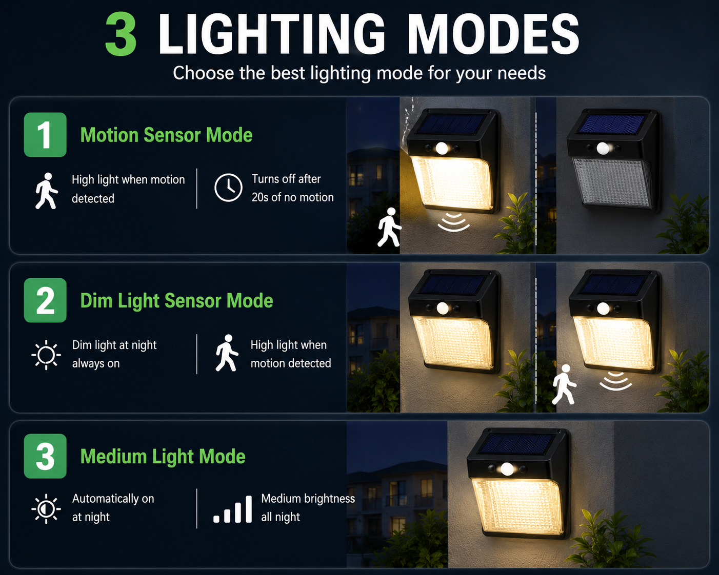Solar Wall Lamp with Motion Sensor | Outdoor Solar LED Light